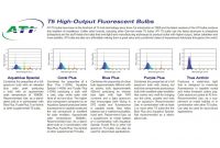 Ati True Actinic 03 T5 Bulbs Aquacave intended for measurements 1010 X 1010