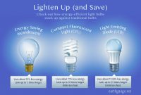 Best Energy Efficient Light Bulbs Light Bulb for sizing 2700 X 1800