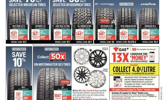 Canadian Tire Weekly Flyer Weekly Live For Summer Jul 28 Aug regarding size 1500 X 1214