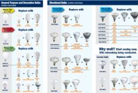 Cfl Light Bulbs Sizes Light Bulb with regard to proportions 1131 X 744