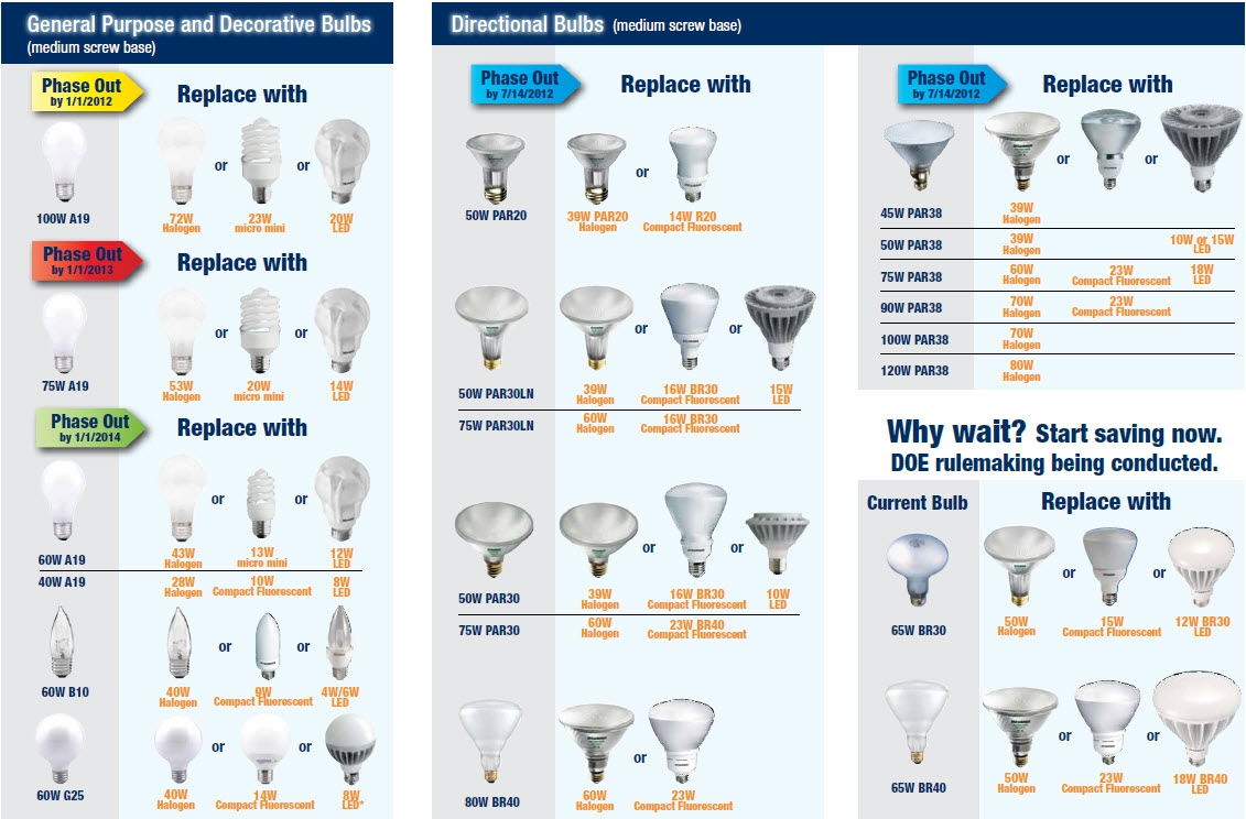 Cfl Light Bulbs Sizes Light Bulb with regard to proportions 1131 X 744