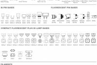 Chart Of Light Bulb Shapes Sizes Types Infographic Eletrical for proportions 930 X 1310