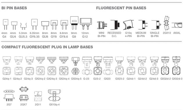 Chart Of Light Bulb Shapes Sizes Types Infographic Eletrical for proportions 930 X 1310