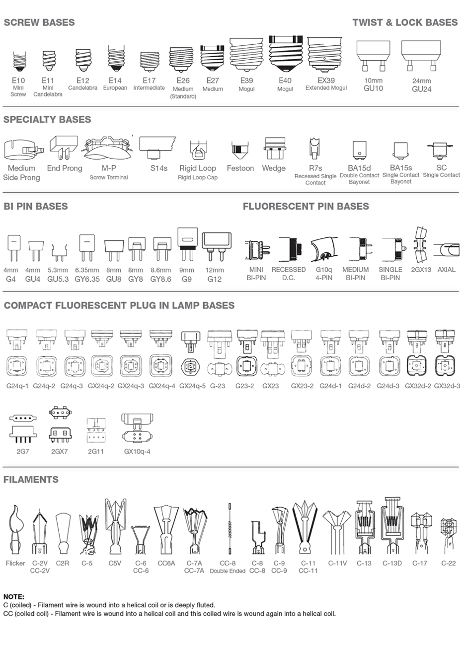 Chart Of Light Bulb Shapes Sizes Types Infographic Eletrical for proportions 930 X 1310