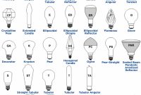 Choosing The Right Lightbulb Lights For Learning pertaining to size 1149 X 1200