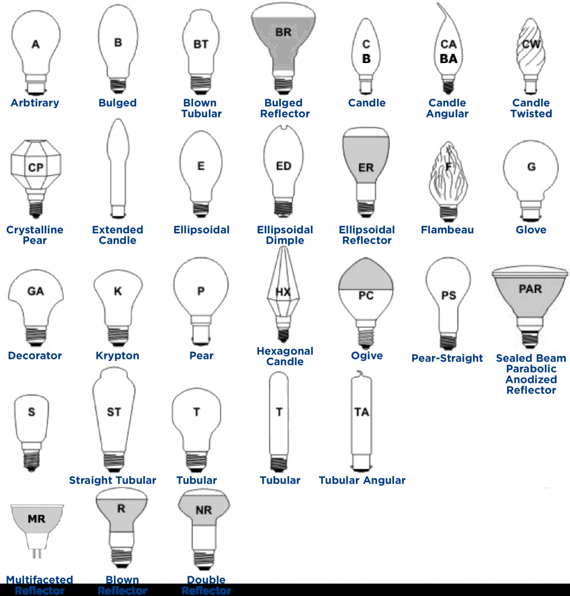 halogen bulb types