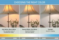 Color And Mood Products Energy Star for sizing 3648 X 2321