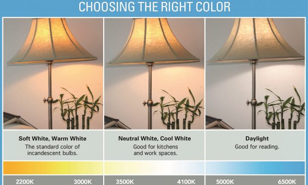 Color And Mood Products Energy Star inside measurements 3648 X 2321