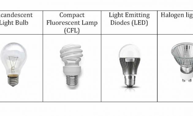 Different Types Of Light Bulbs For Cars Light Bulb throughout size 1512 X 641