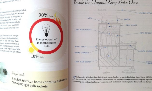 Easy Bake Oven Light Bulb R Jesse Lighting within measurements 1200 X 900