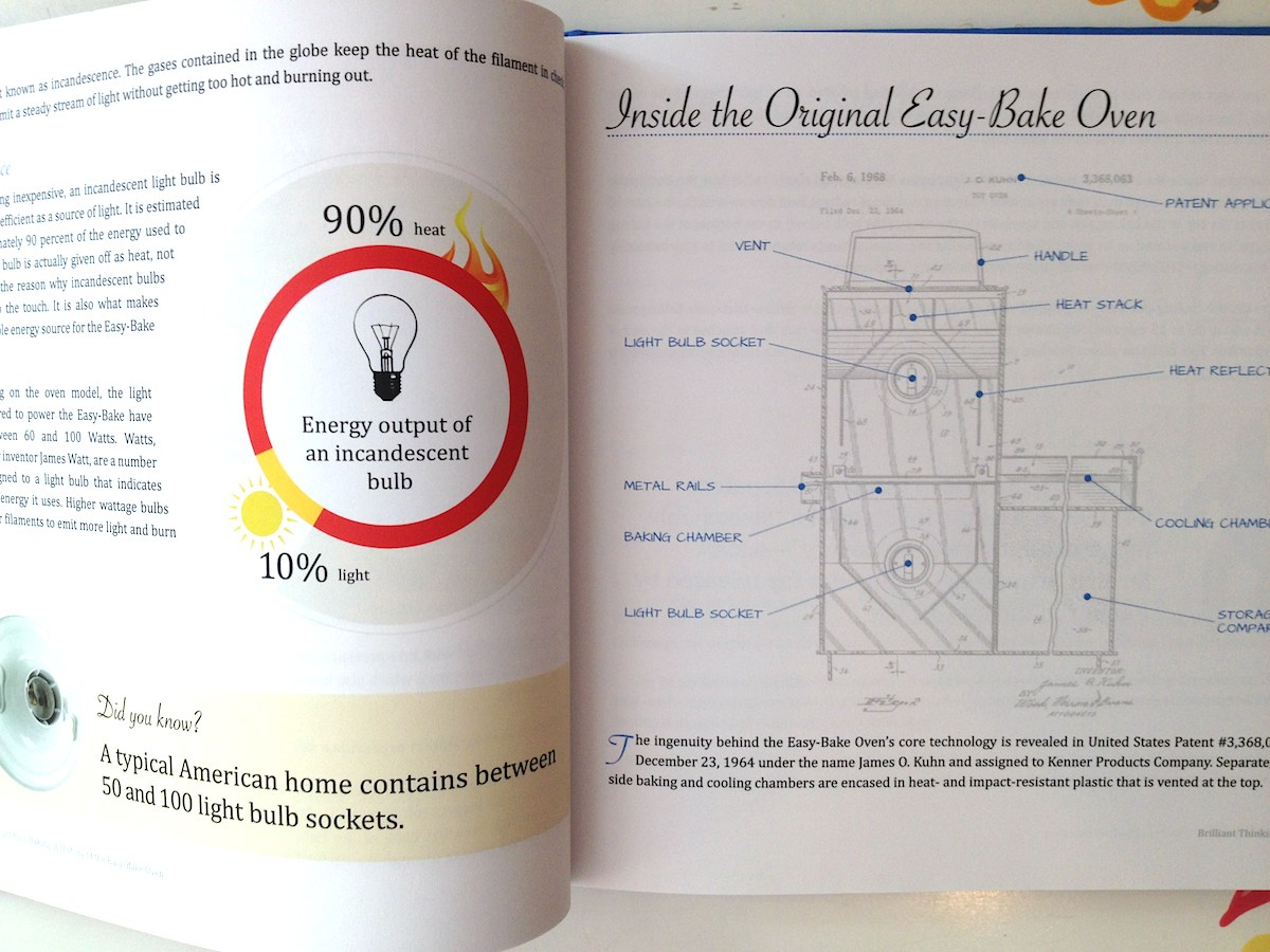 Easy Bake Oven Light Bulb R Jesse Lighting within measurements 1200 X 900