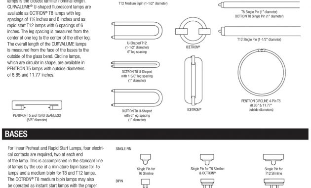 Fluorescent Bulb And Base Types throughout size 1140 X 1482