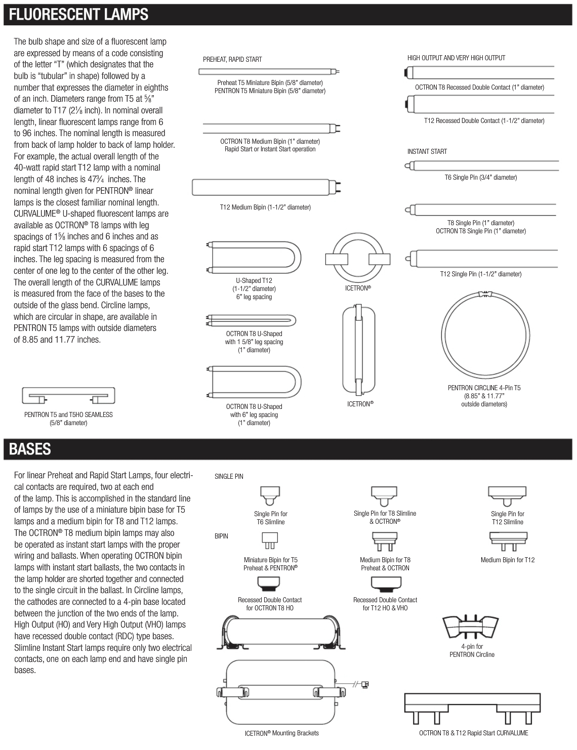 Fluorescent Bulb And Base Types throughout size 1140 X 1482