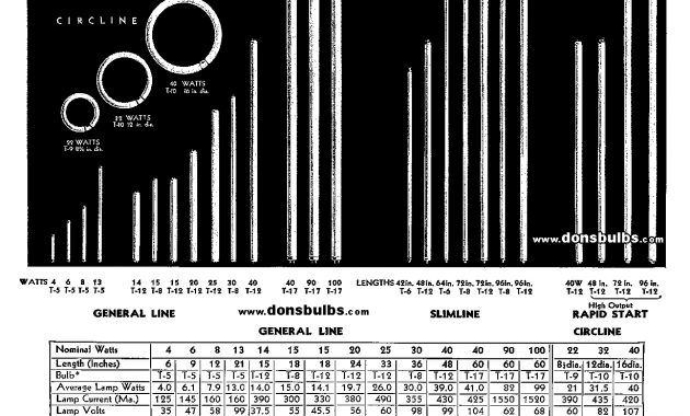 Fluorescent Bulb Sizes Dutchglow in sizing 1228 X 1630