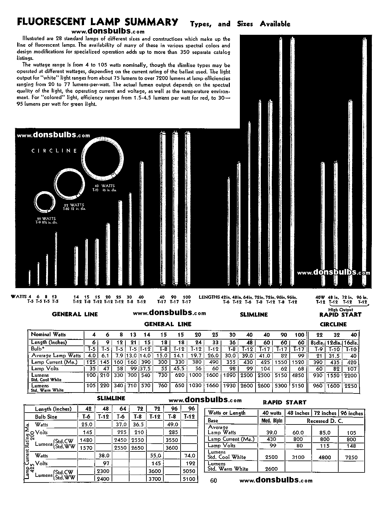 Fluorescent Bulb Sizes Dutchglow in sizing 1228 X 1630