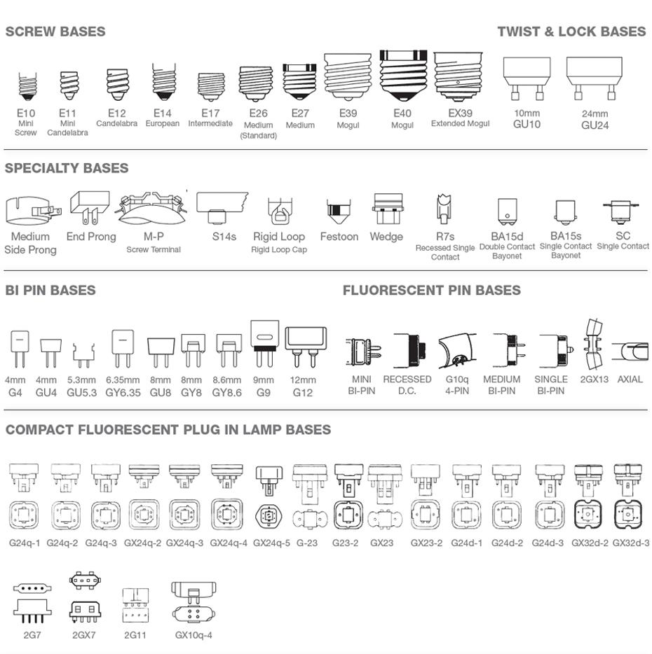 Fluorescent Light Bulb Socket Types Light Bulb regarding dimensions 930 X 934