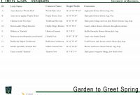 Garden To Greet Spring Tranplant List intended for sizing 3300 X 2550