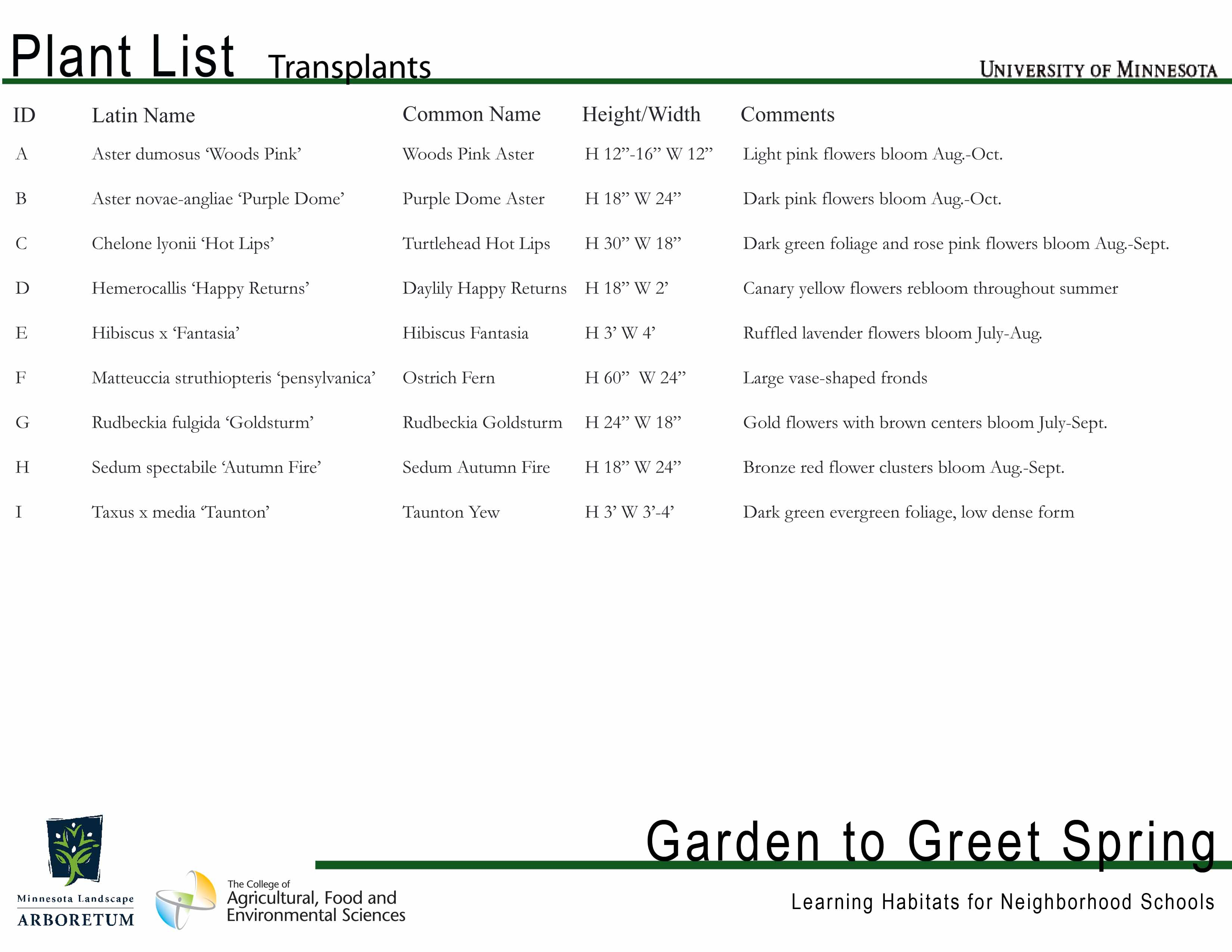 Garden To Greet Spring Tranplant List intended for sizing 3300 X 2550