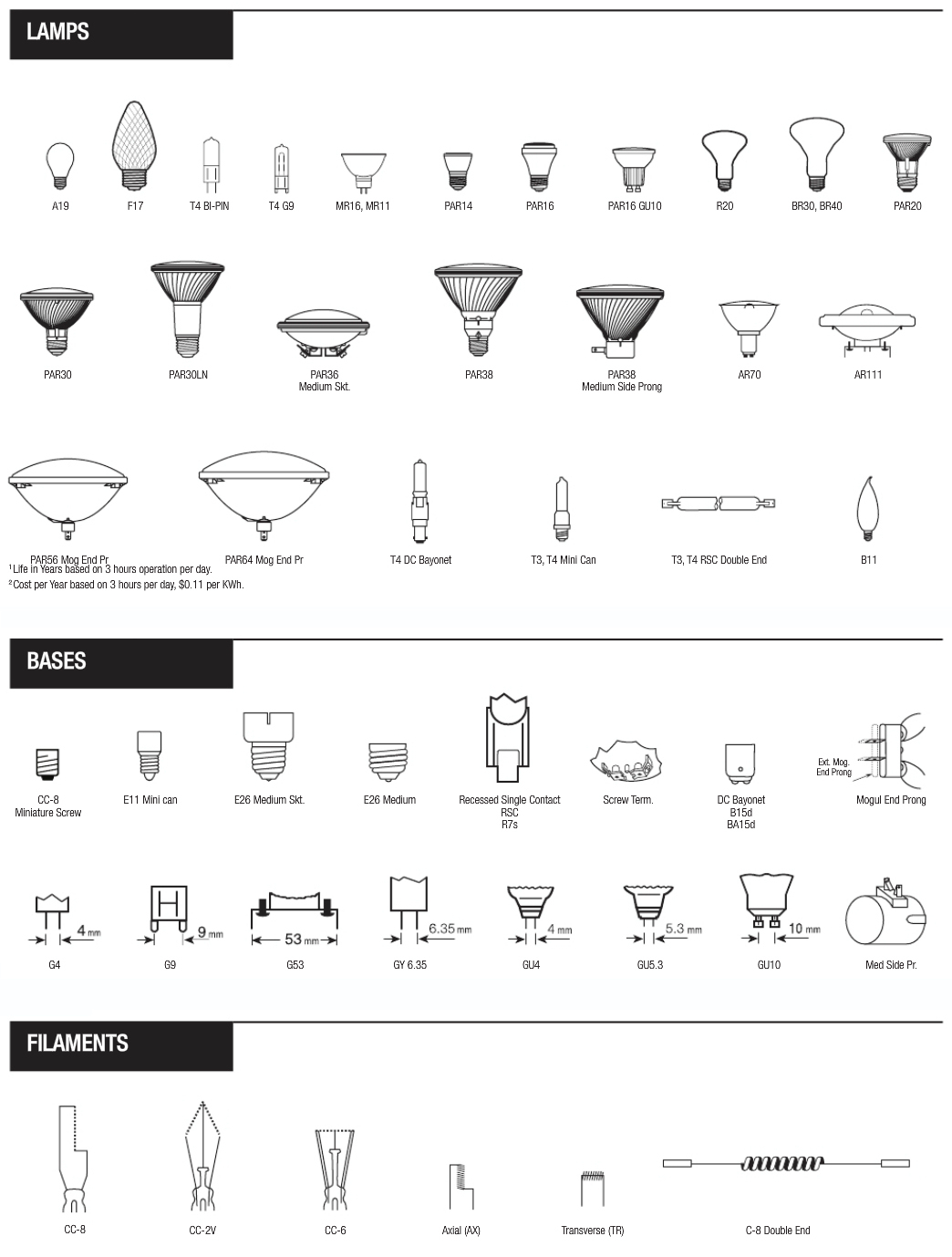 Halogen Bulb And Base Types for proportions 1044 X 1378