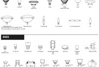Halogen Bulb And Base Types throughout dimensions 1044 X 1378