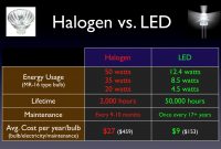 Halogen Light Bulbs Vs Led Light Bulb Ideas within measurements 1491 X 917