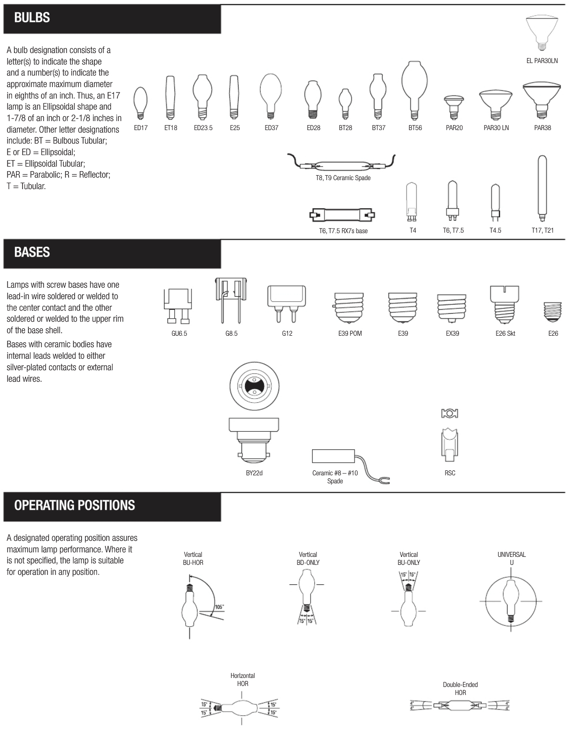Hid Bulb And Base Types with size 1140 X 1463