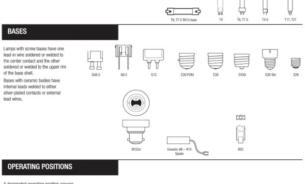 Hid Bulb And Base Types within dimensions 1140 X 1463