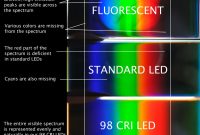 High Cri Led Lighting Yuji Led for dimensions 960 X 820