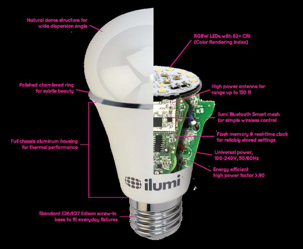 Ilumi The Smartest Most Talented Led Lightbulb A Review in dimensions 1036 X 854