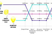 Incandescent Bulbs Inhabitat Green Design Innovation throughout size 1580 X 911