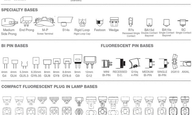 Led Bulb Gorgeous Group Limited intended for dimensions 929 X 911