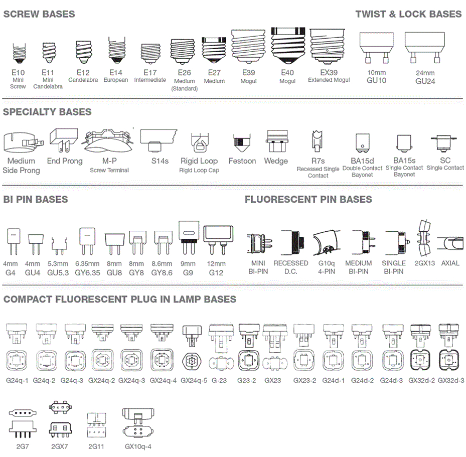 Led Bulb Gorgeous Group Limited intended for dimensions 929 X 911