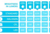 Led Lumens To Watts Conversion Chart The Lightbulb Co inside dimensions 1340 X 711