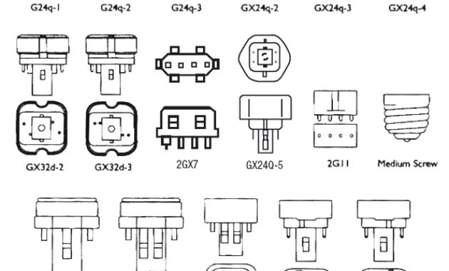 Light Bulb Codes Shapes Sizes And Bases Mapawatt with dimensions 599 X 1864