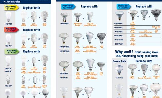 Light Bulb Replacement Guide within sizing 1131 X 744