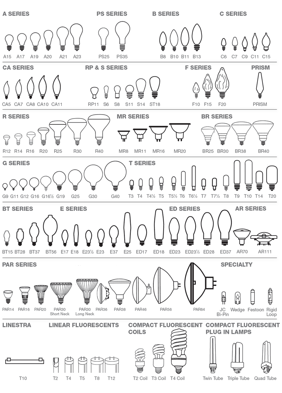 Light Bulb Shape And Size Chart Reference Charts Bulbs in measurements 930 X 1294