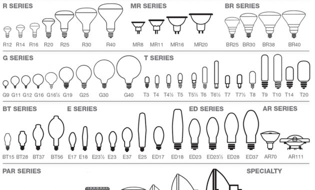 Light Bulb Shape And Size Chart Reference Charts Bulbs in size 930 X 1294