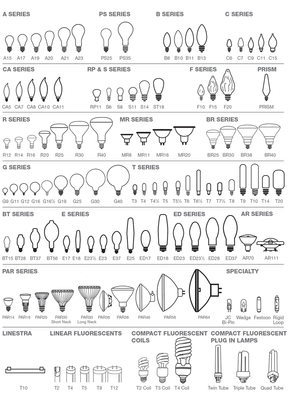 Light Bulb Shape And Size Chart Reference Charts Bulbs in size 930 X 1294