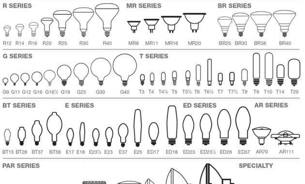 Light Bulb Shape And Size Chart Reference Charts Bulbs pertaining to measurements 930 X 1294