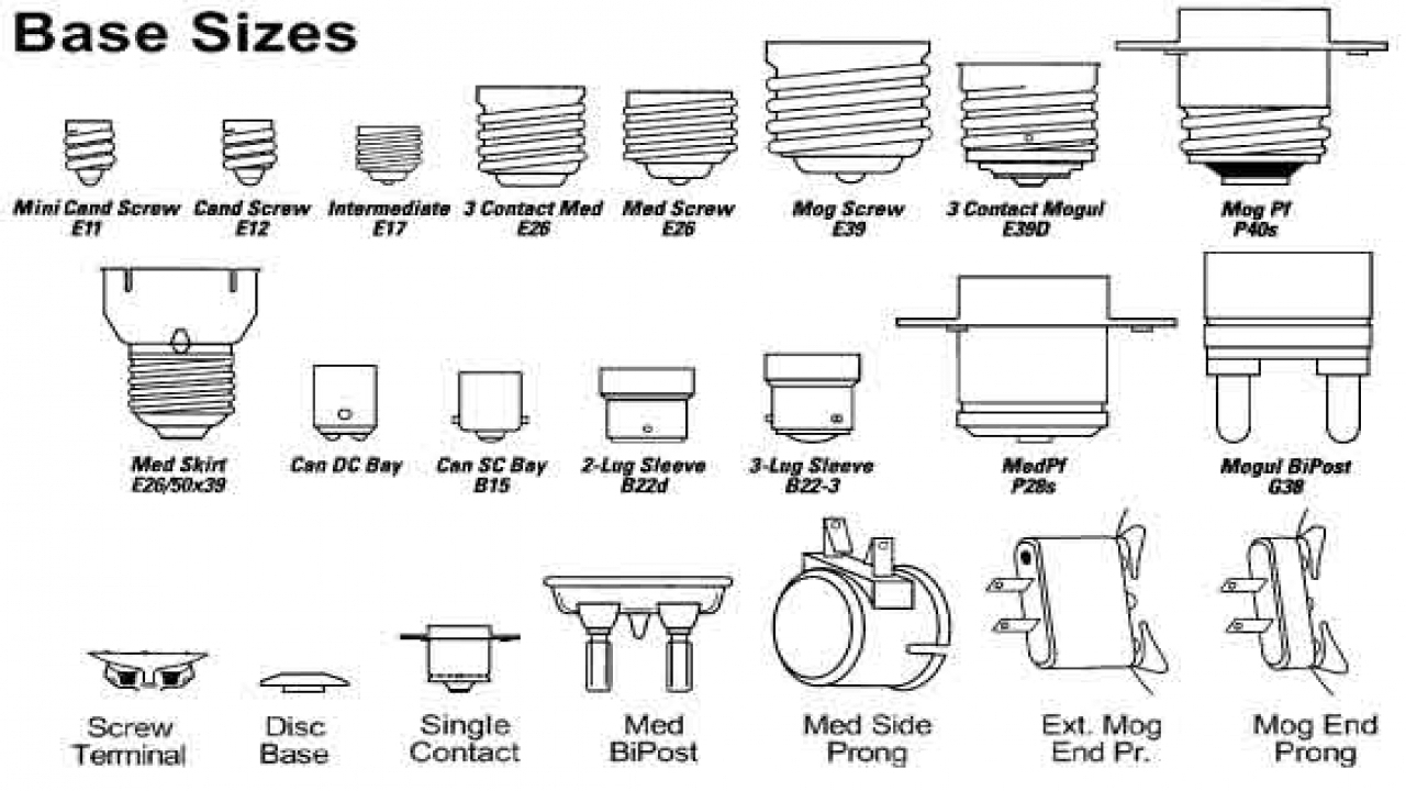 Light Bulb Size Chart Regarding Home Housestclair intended for size 1280 X 720