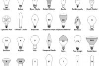 Light Bulb Size Chart Regarding Home Housestclair throughout measurements 1512 X 1266