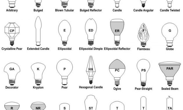 Light Bulb Size Chart Regarding Home Housestclair throughout measurements 1512 X 1266