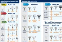 Light Bulb Sizes Types Shapes Color Temperatures Reference Guide within proportions 1131 X 744