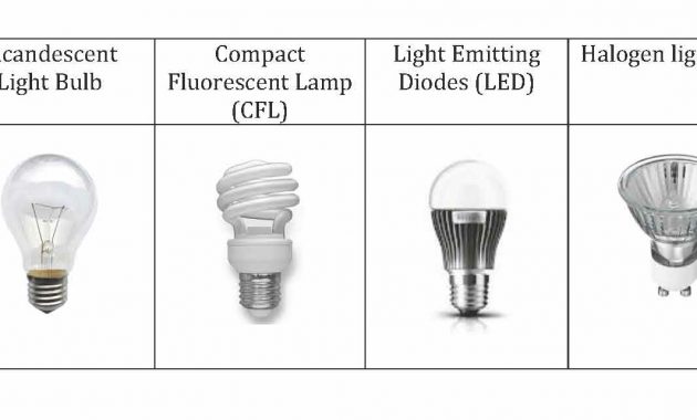 Light Bulb Survey Public Opinion regarding measurements 1512 X 641