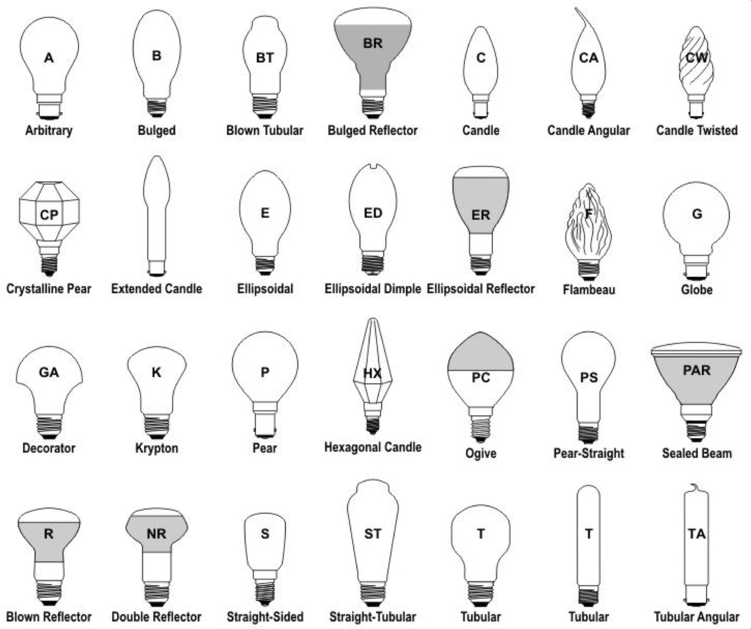 Light Bulb Type B Led Light Bulb pertaining to size 1512 X 1266
