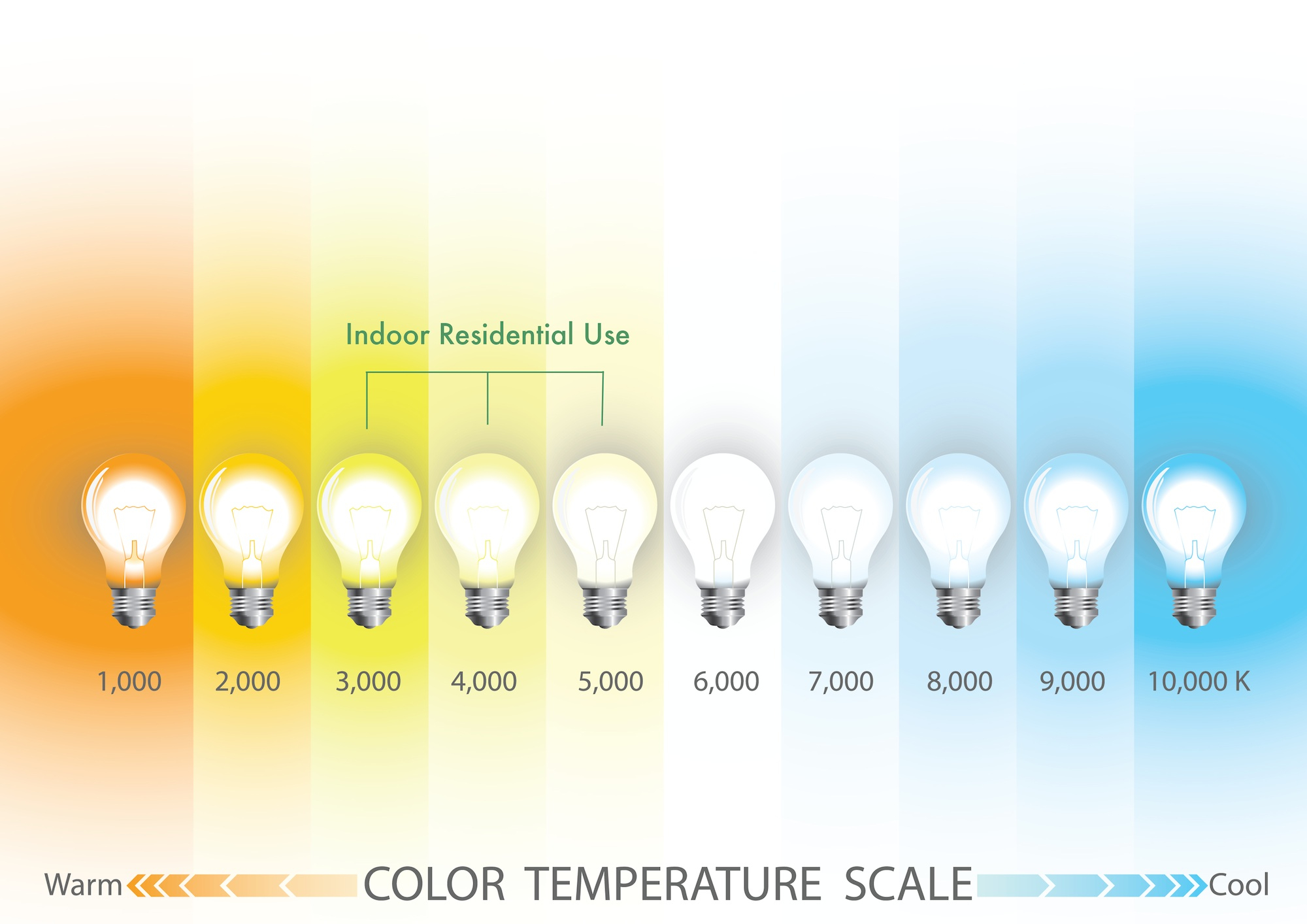 Light Bulbs Archives Green Mountain Builders Swfl pertaining to dimensions 2000 X 1414