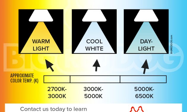 Lighting Color Temperature Strategies For The Home And Office Big throughout proportions 1024 X 1024