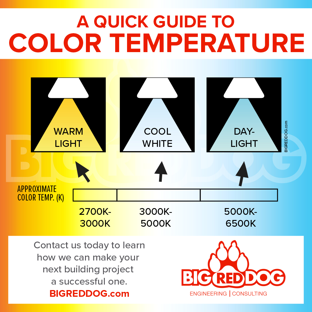 Lighting Color Temperature Strategies For The Home And Office Big throughout proportions 1024 X 1024