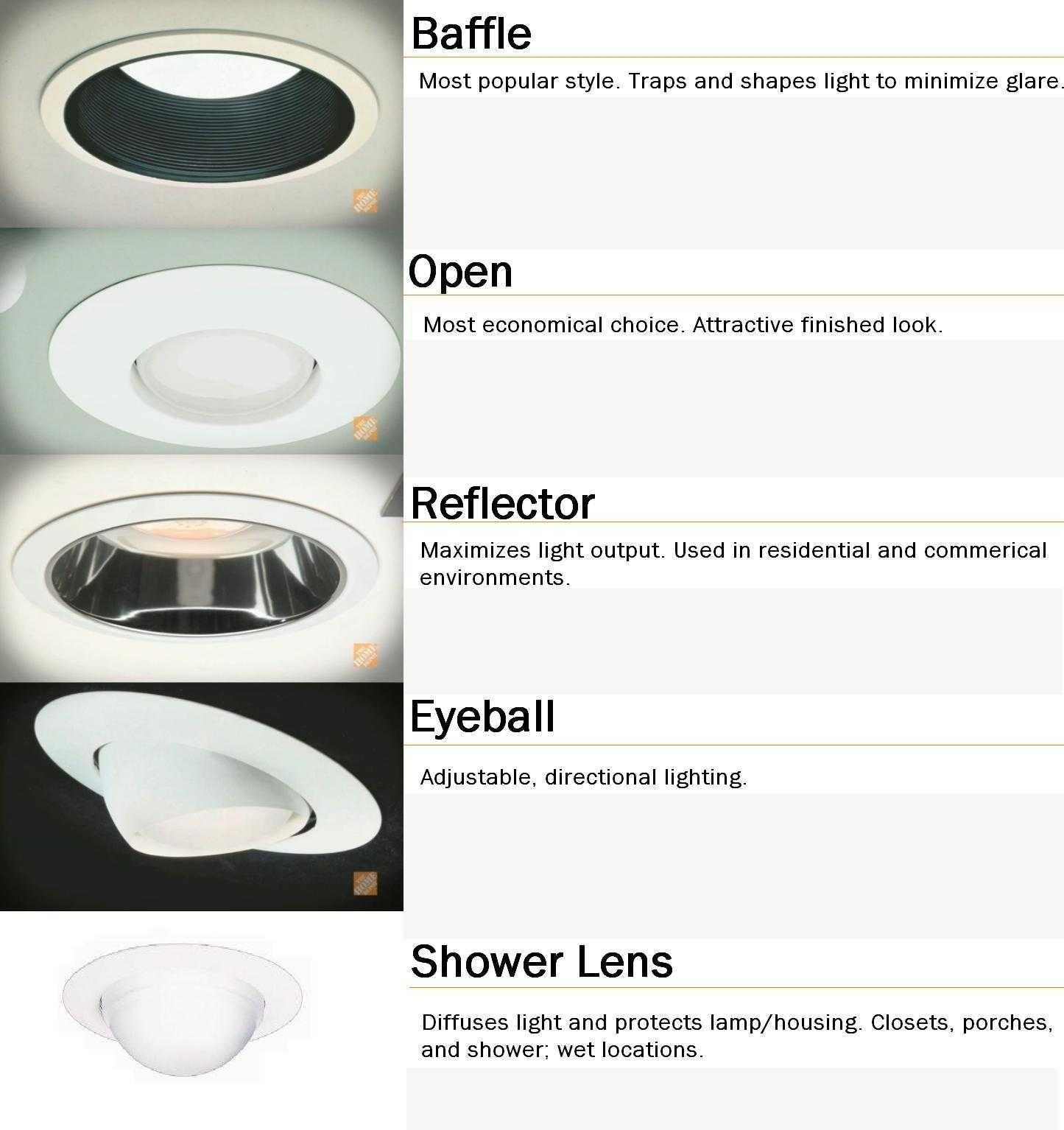 Recessed Light Bulbs Types Light Bulb in proportions 1445 X 1534