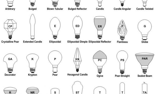 Recessed Lighting Cool Recessed Lighting Bulb Types All New regarding measurements 1500 X 1256